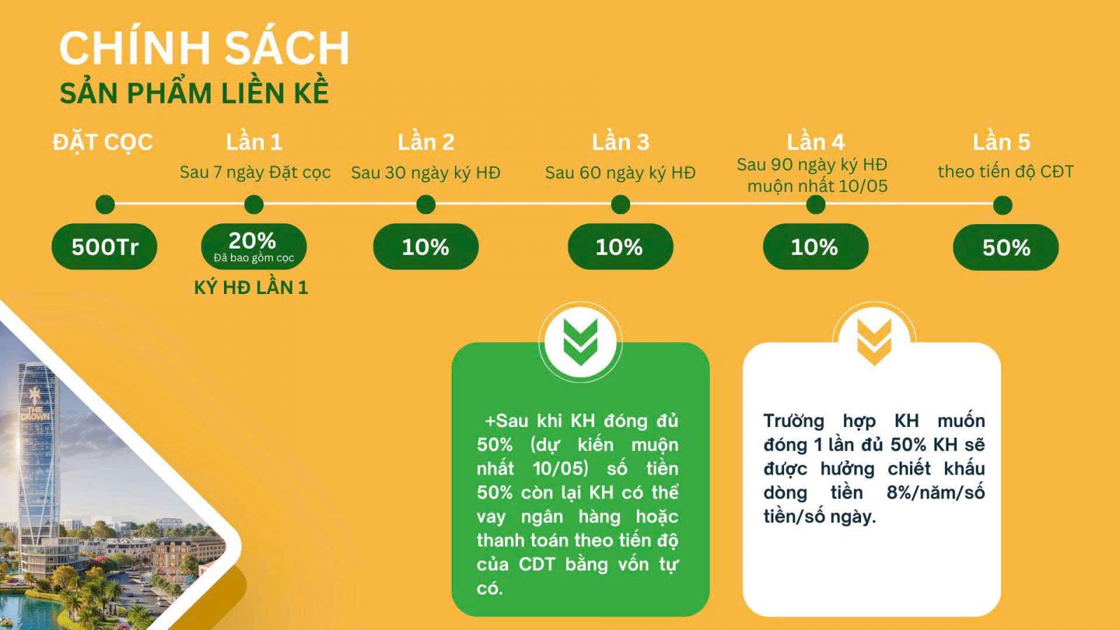 chính sách bán hàng liền kề The Crown Bắc Giang