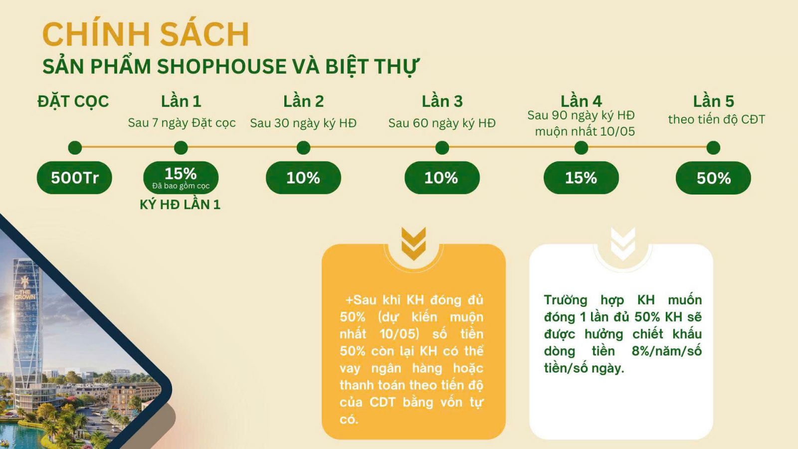 chính sách bán hàng shophouse và biệt thự The Crown Bắc Giang